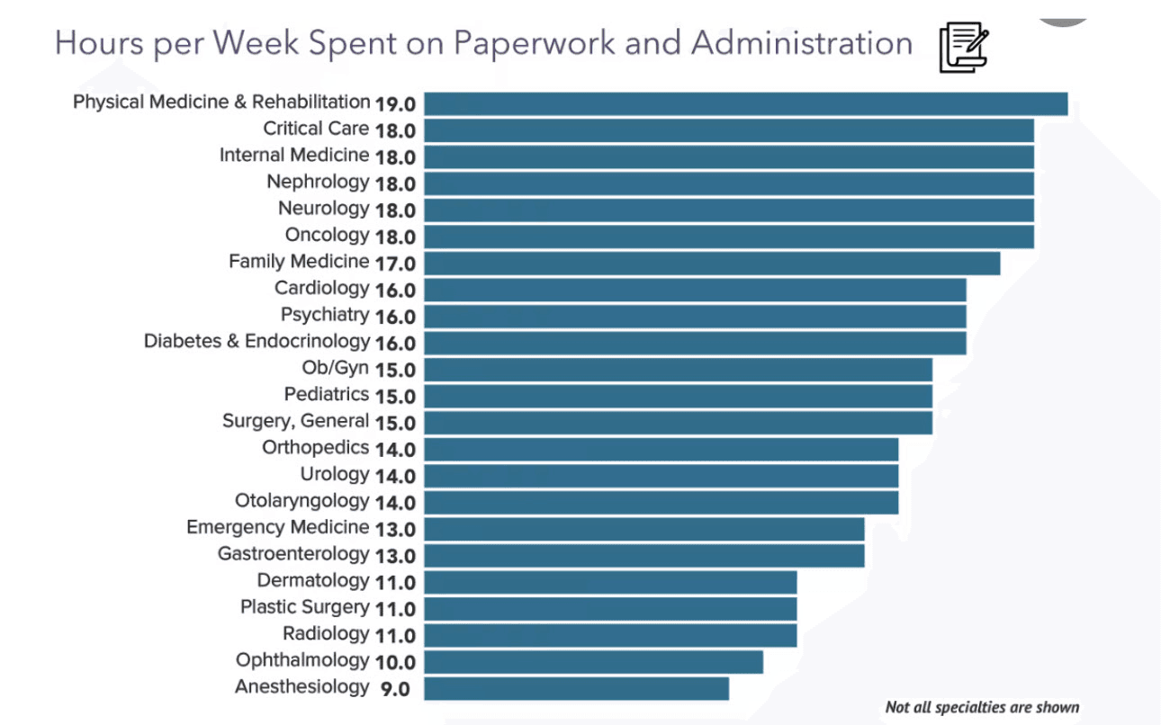 Administrative Workloads