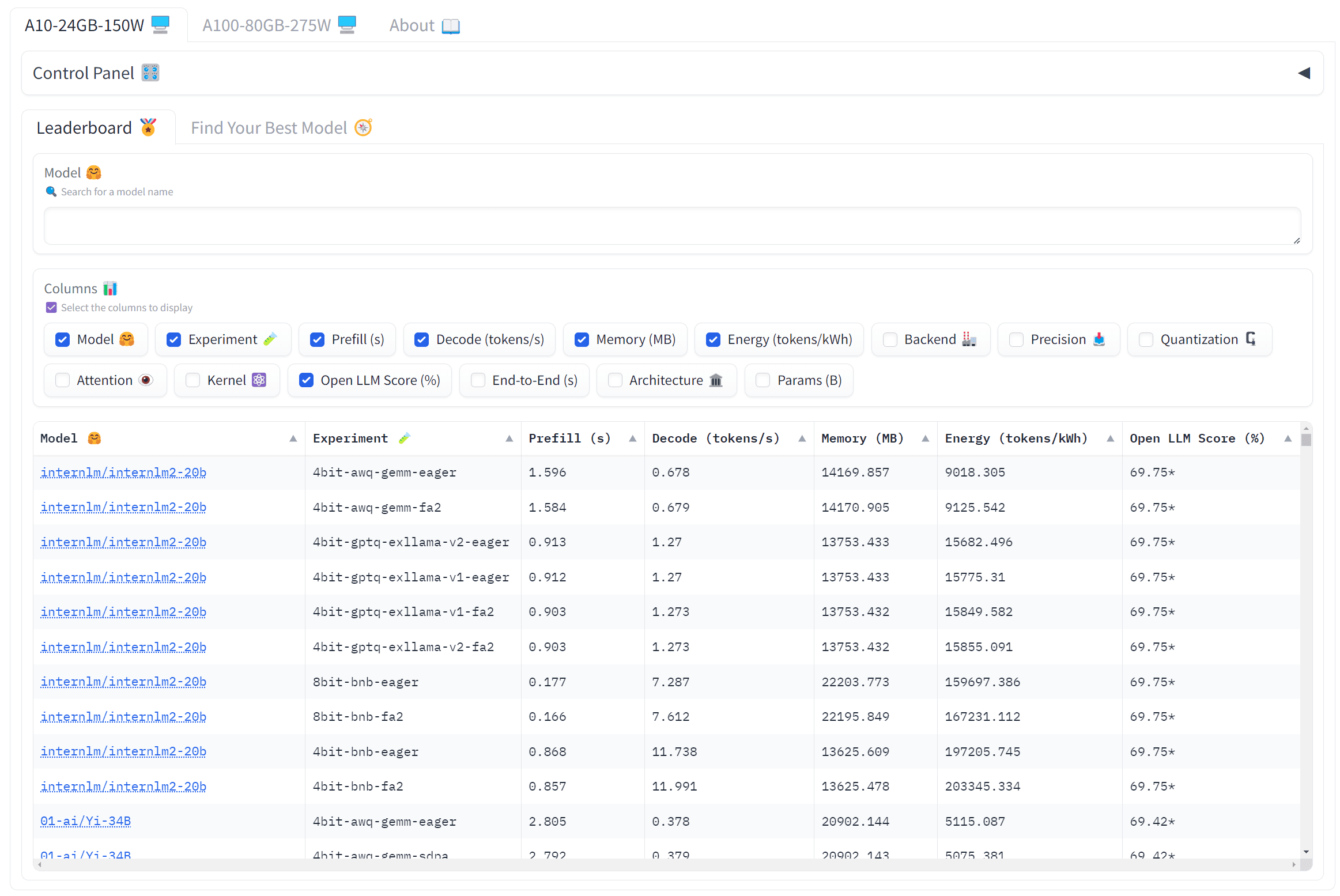 HuggingFace LLM Performance Leaderboard