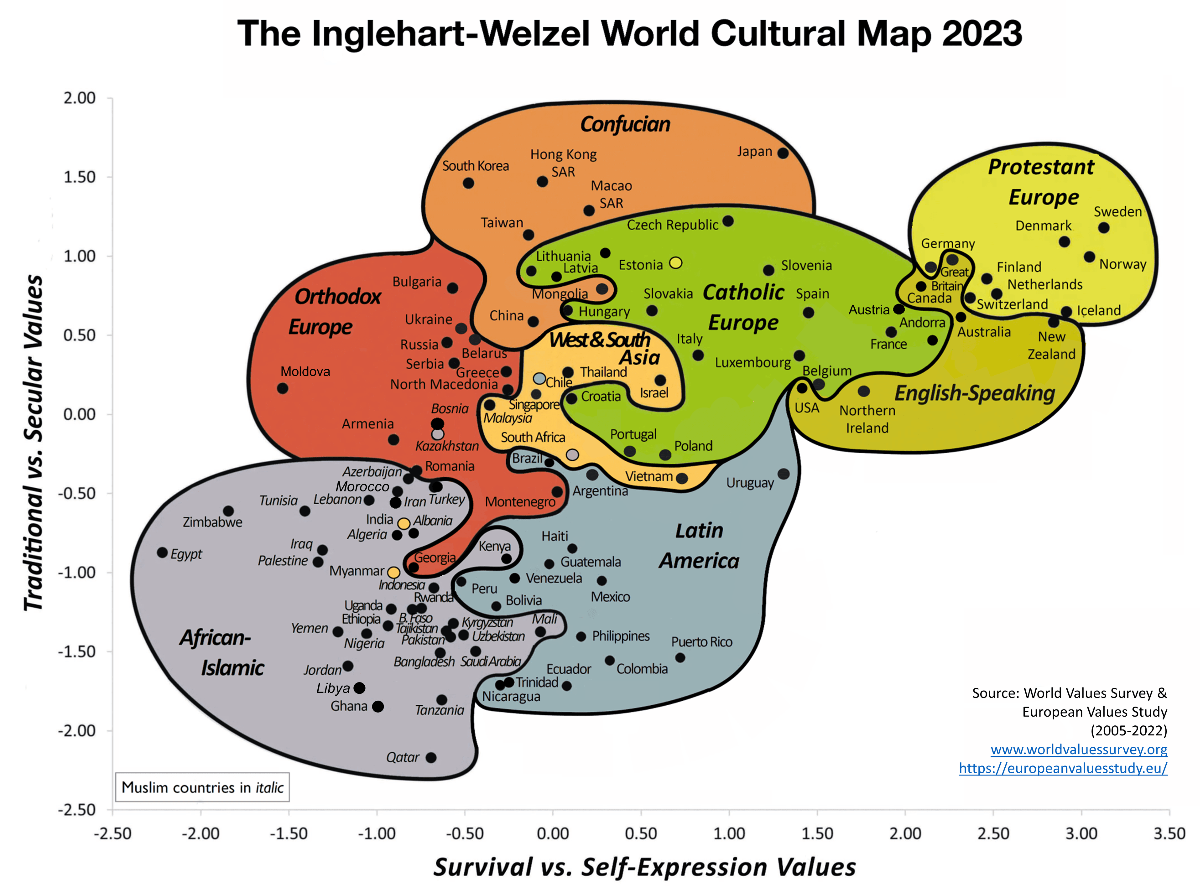 The Inglehart-Welzel World Cultural Map