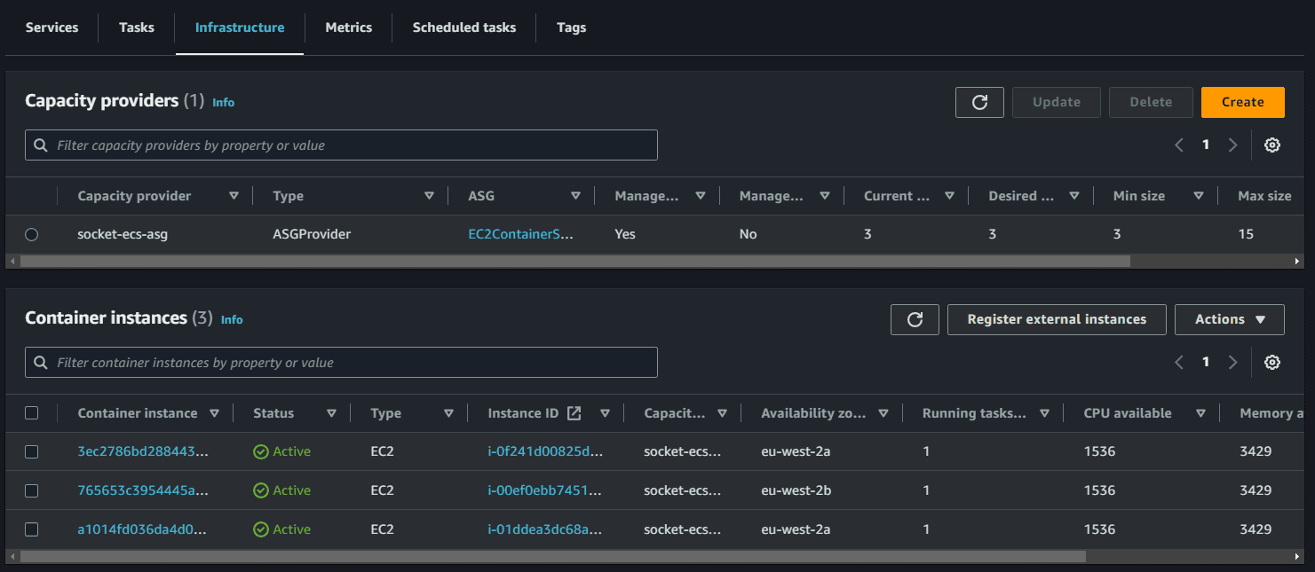 ECS Infrastructure