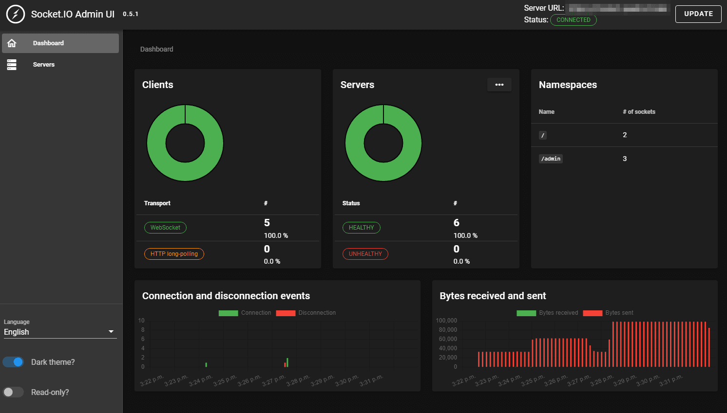 Socket Admin Server Metrics