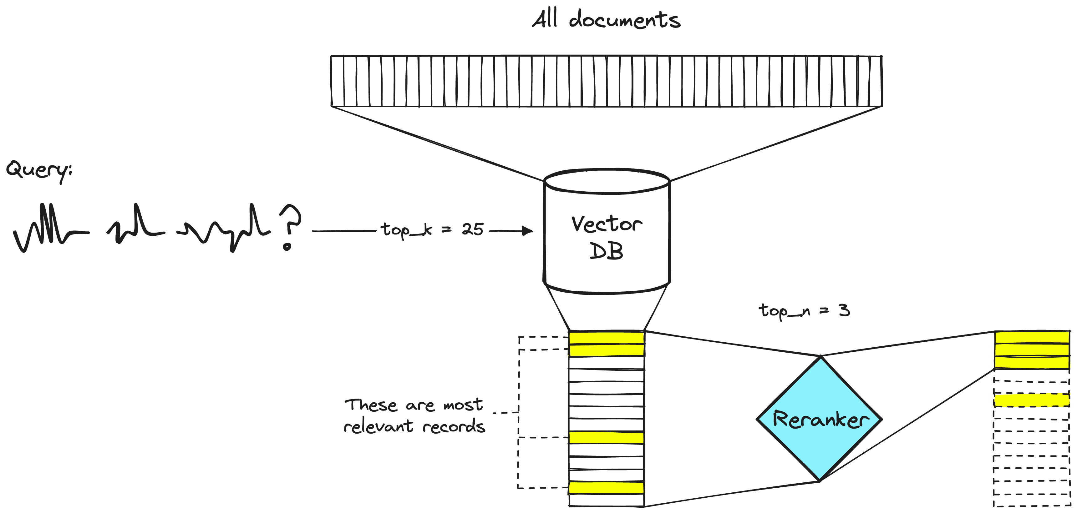 Two-stage retrieval system