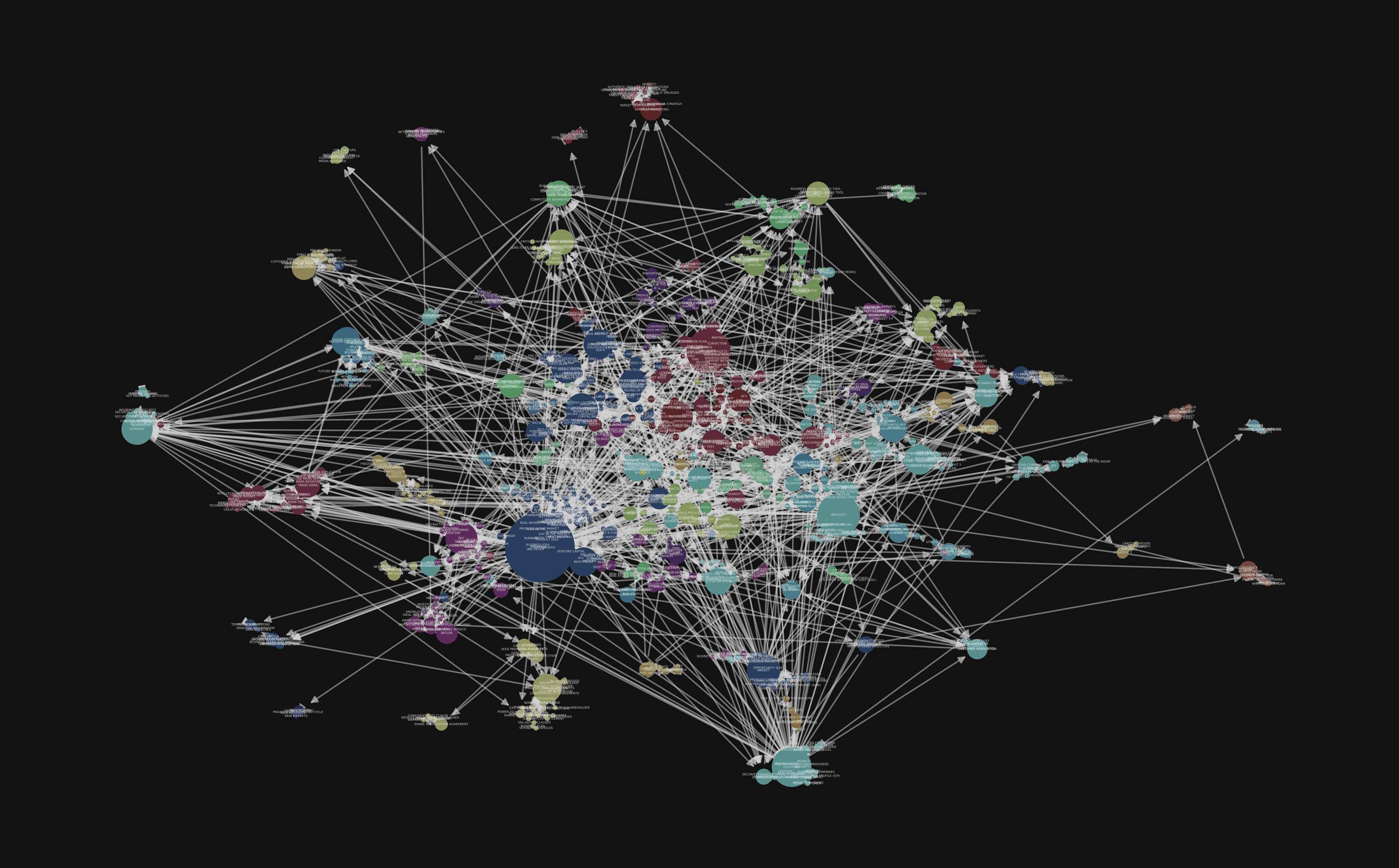 GraphRAG Indexed