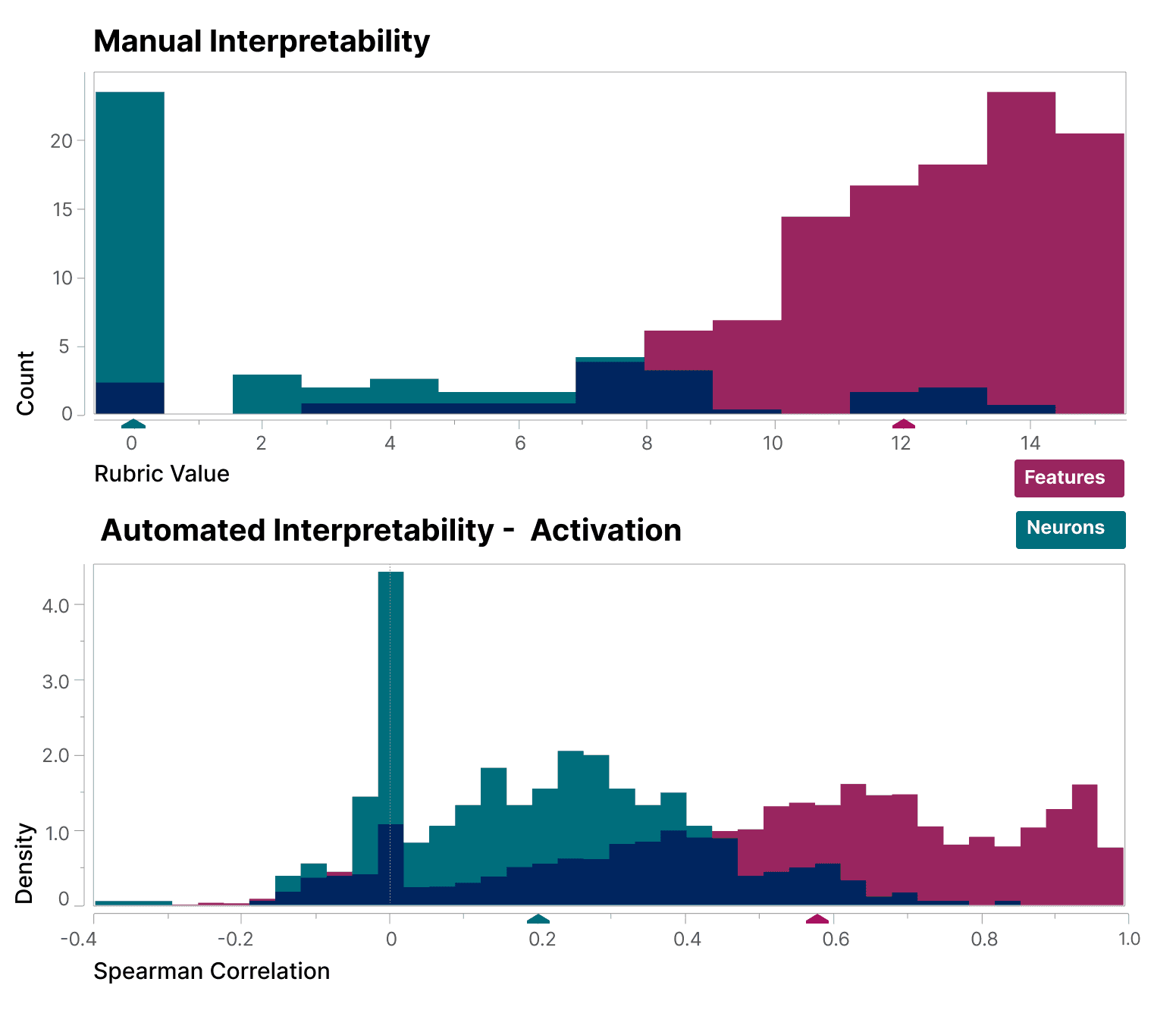 interpretability