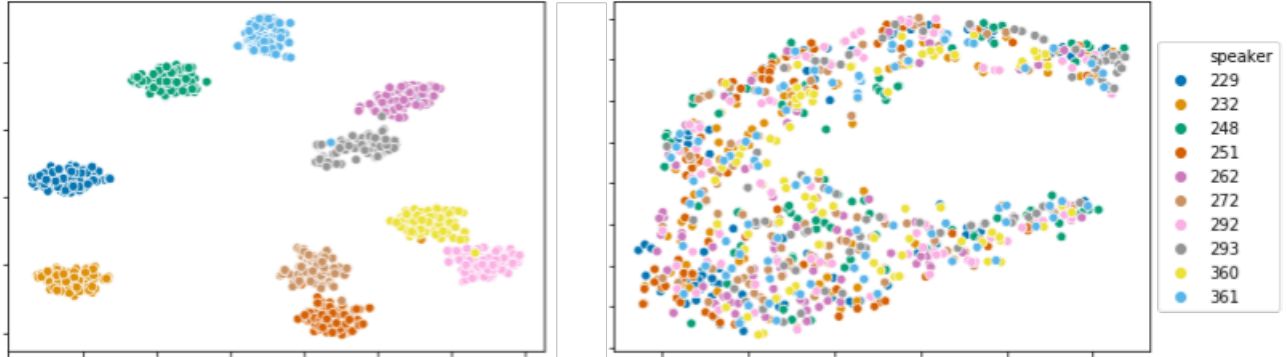 Voice Style Transfer