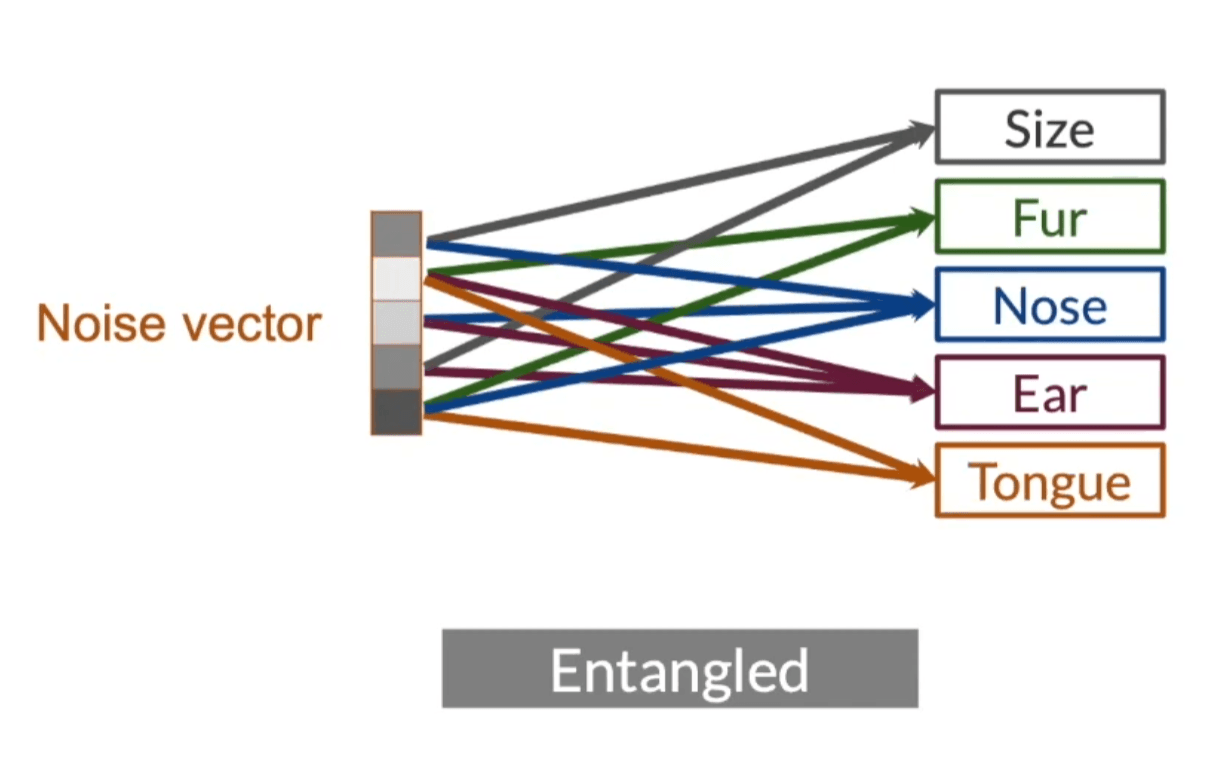 Entangled