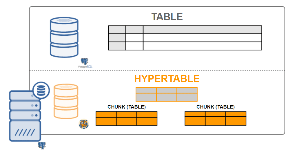 TimeScaleDB Deployment: Docker Containers and EC2 Setup