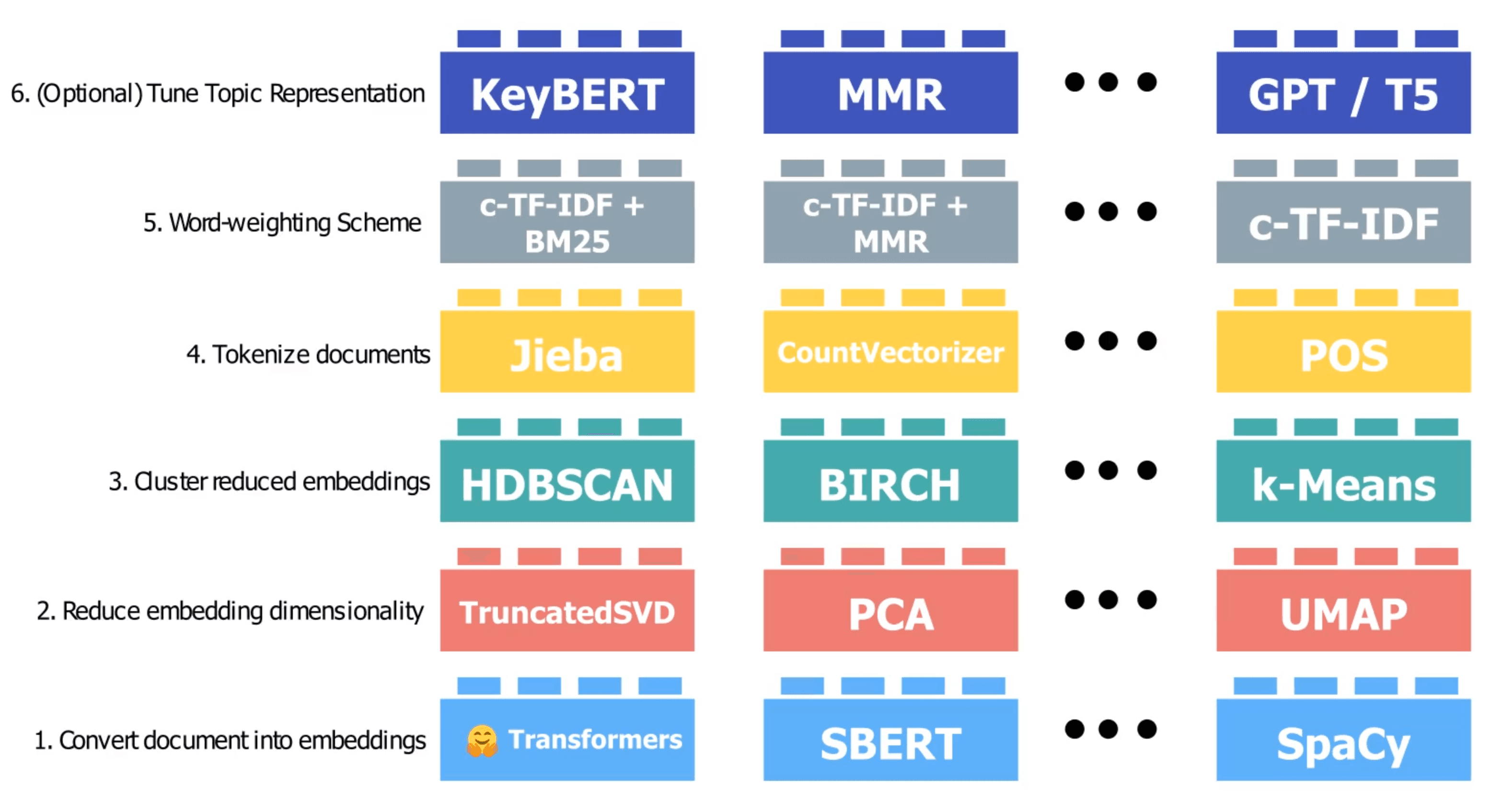 Modularity