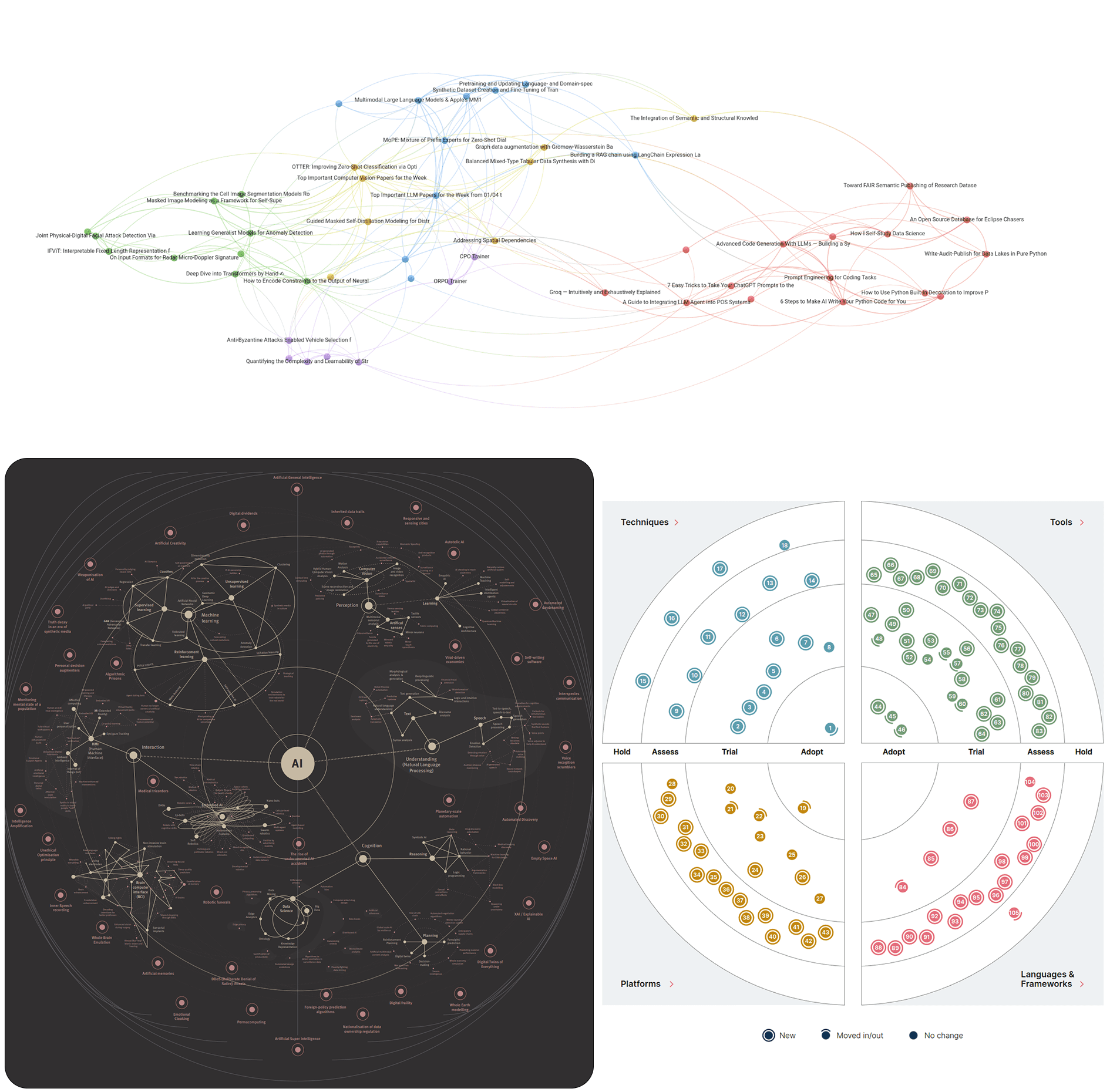 Graphical Representation of Topics