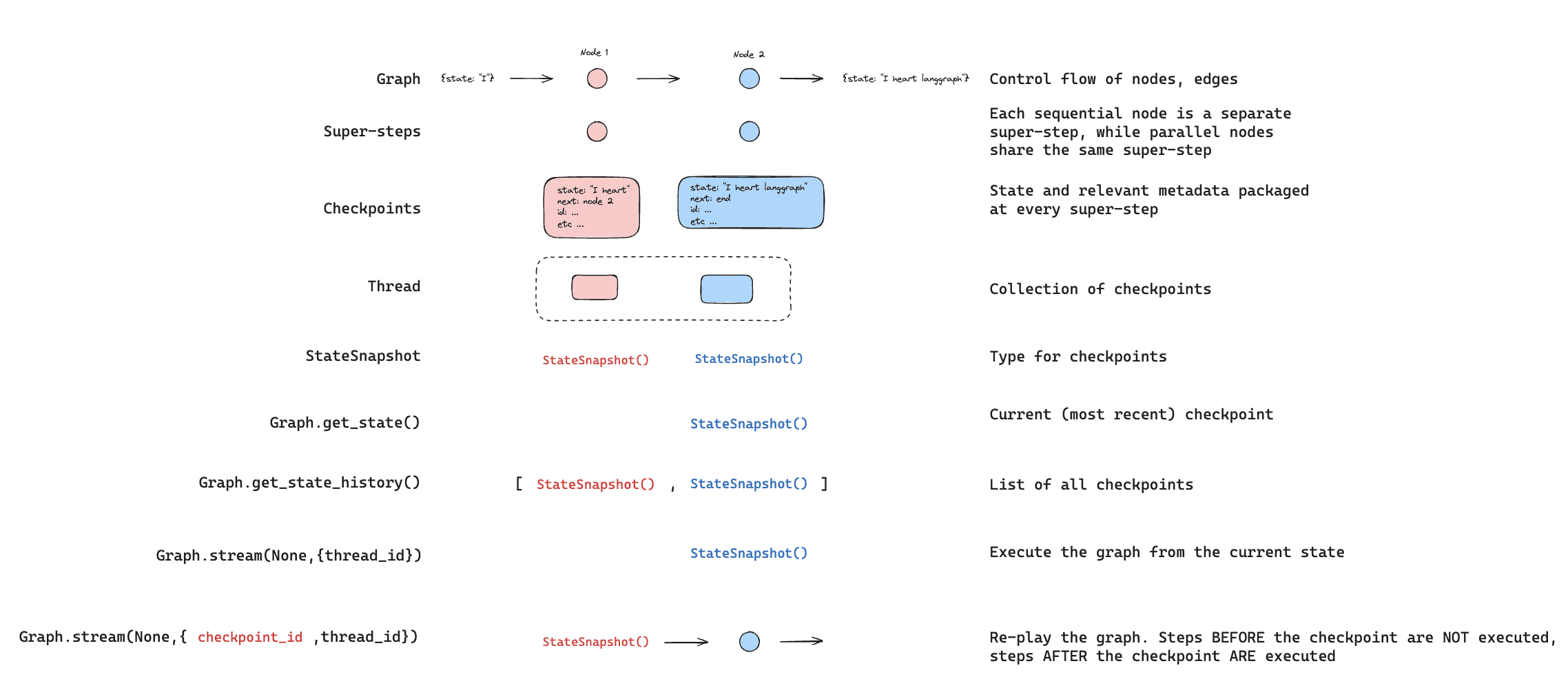 Parallel execution workflow – fan-out to multiple calls, then fan-in to aggregate