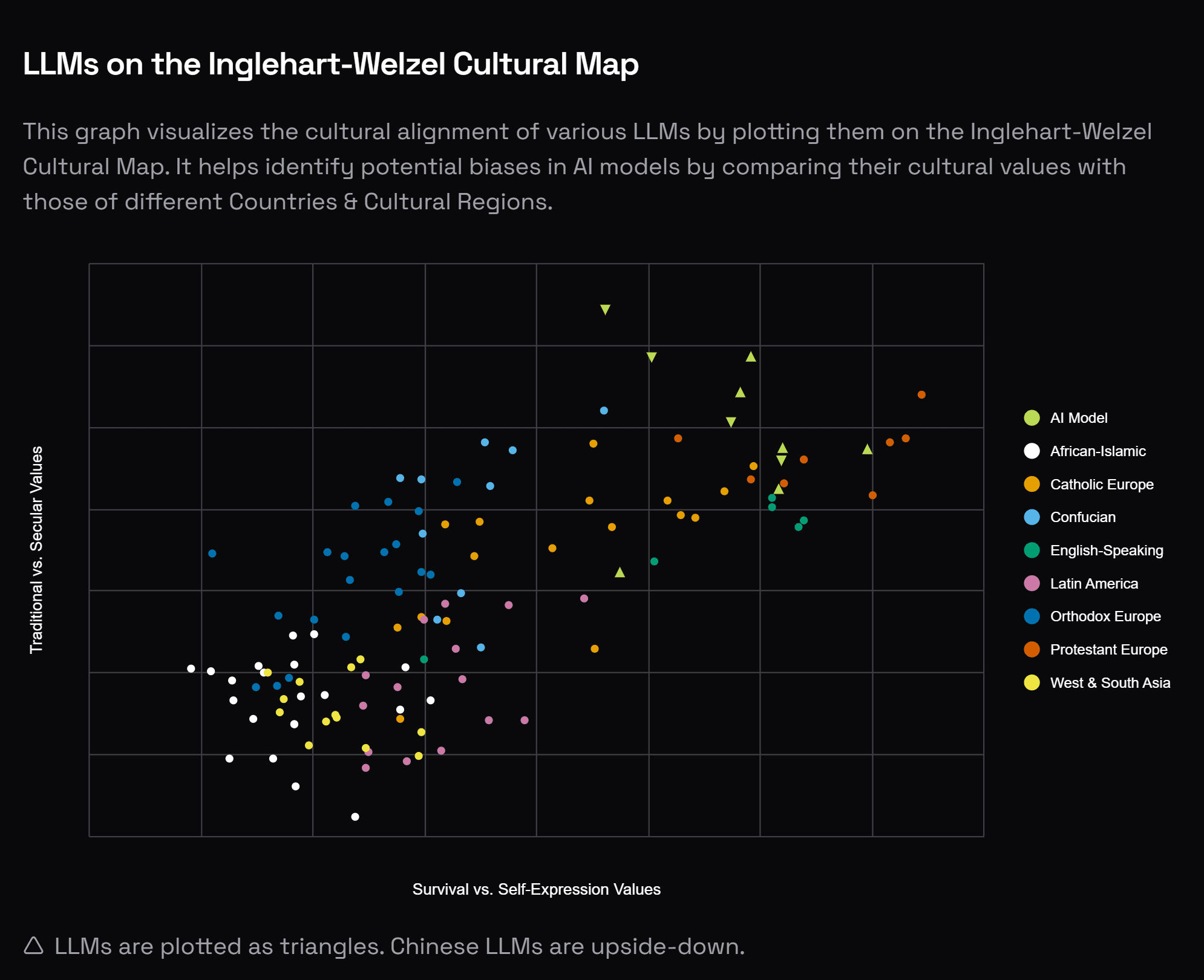 Cultural Bias in LLMs