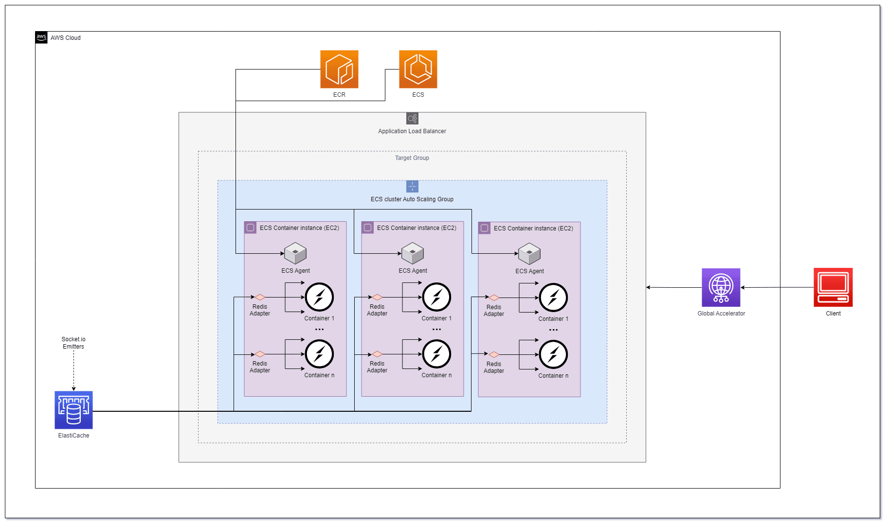 Overall Architecture