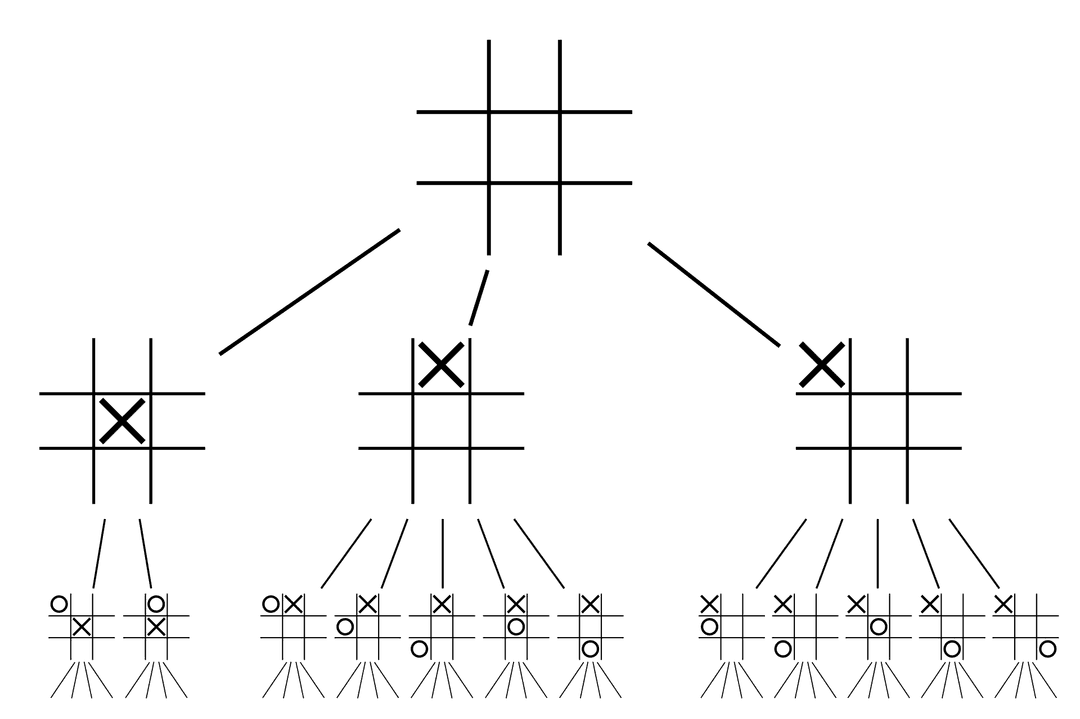 Game tree
