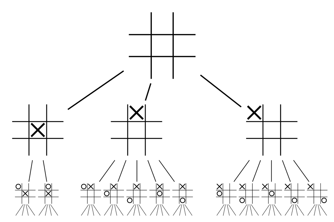 Game tree