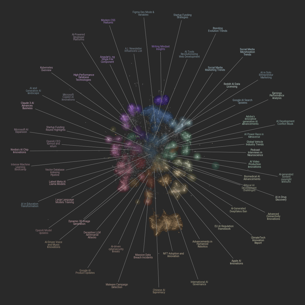 Mapping out the AI Landscape with Topic Modelling